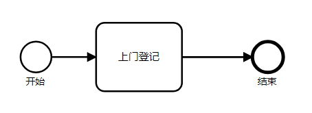 上门登记流程图