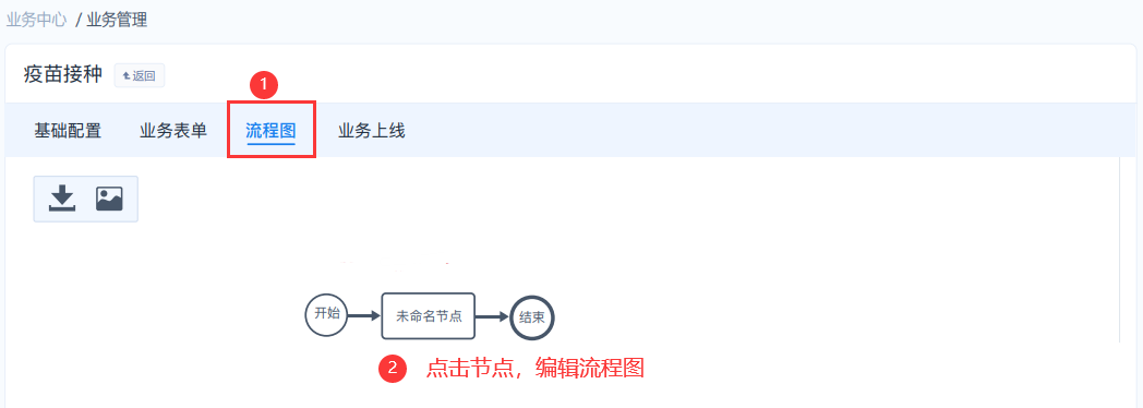 流程配置1