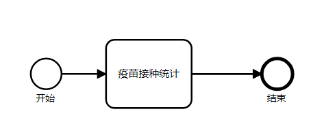 疫苗接种统计流程图