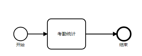 考勤流程图